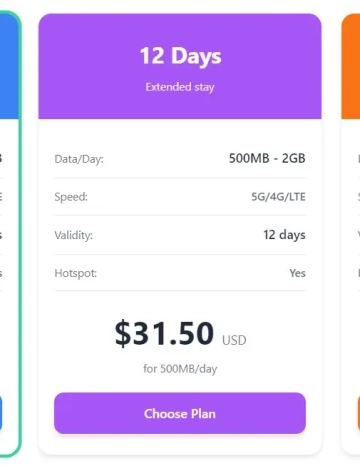 Asia-Multi-Country-eSIM-Data-Plans_medium title Asijská multi-country eSIM – nejlepší internetové řešení pro cestování po Asii 🌏📱